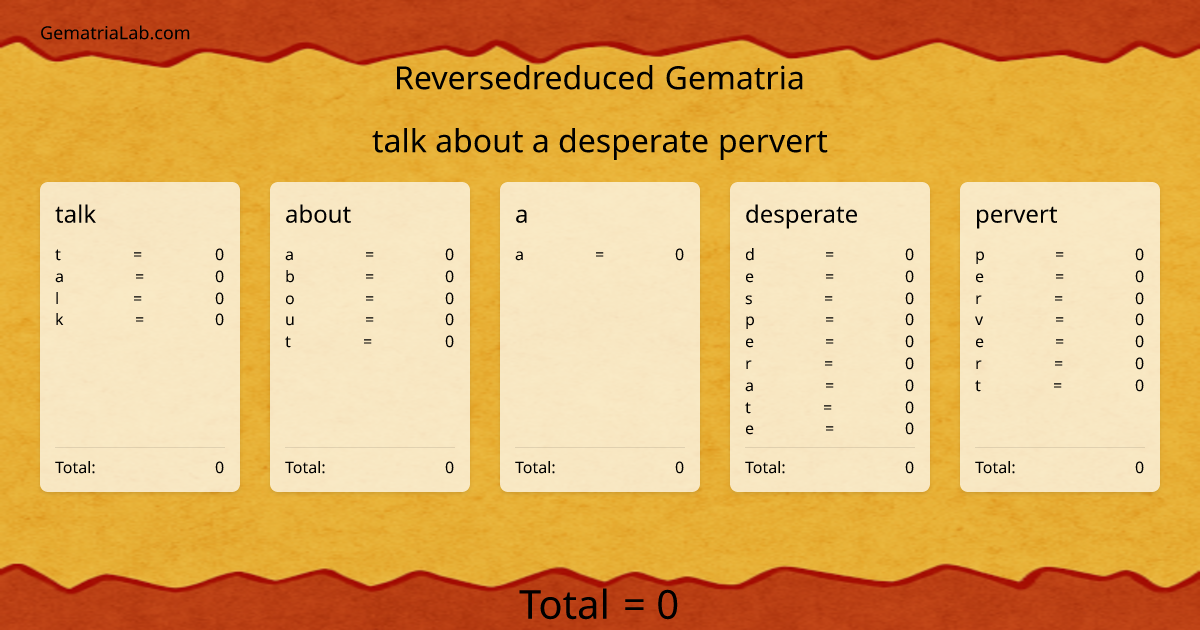 talk about a desperate pervert in reversedreduced Gematria